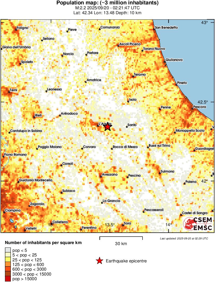 population