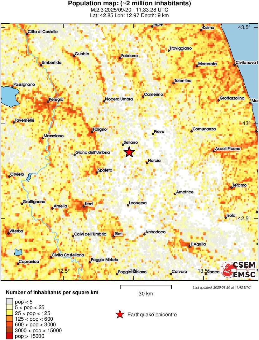 population