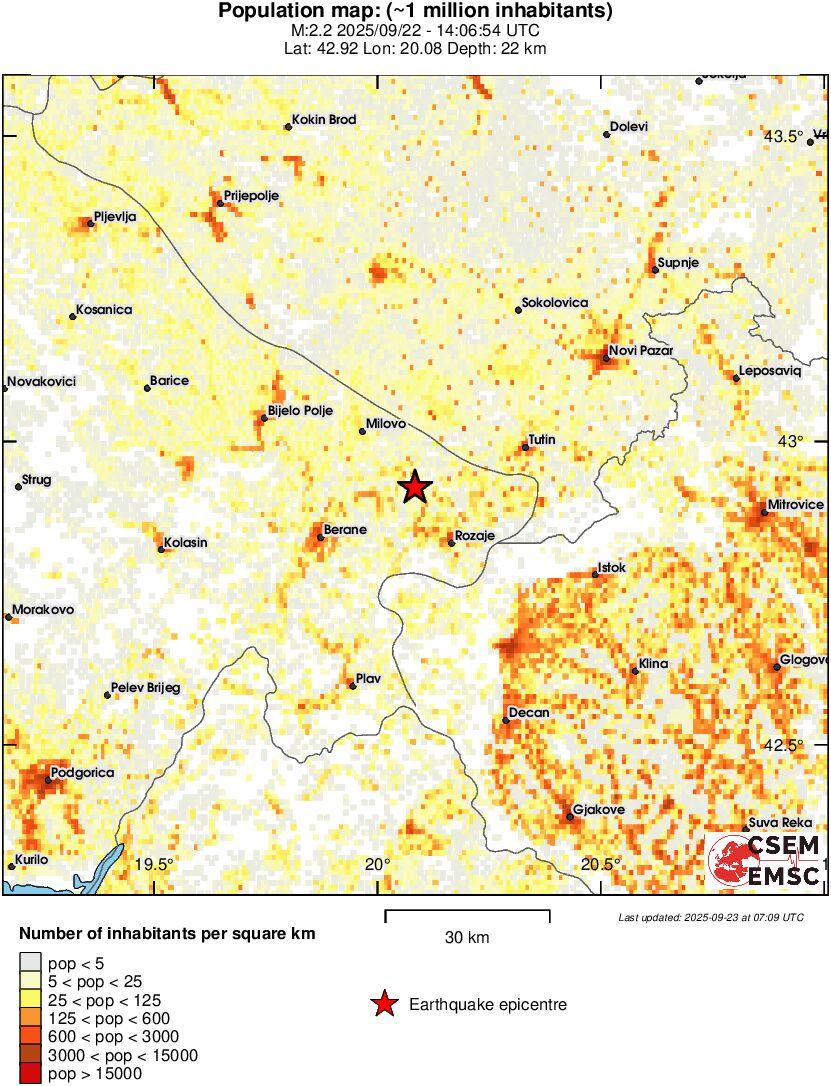population