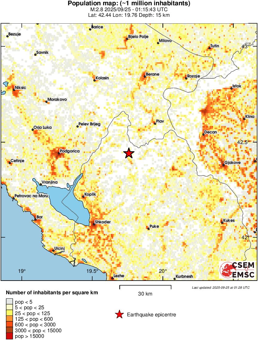 population