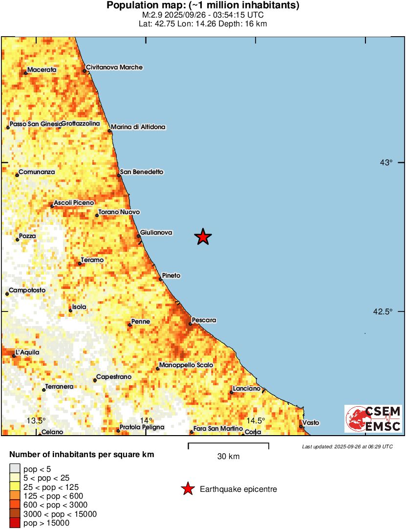 population