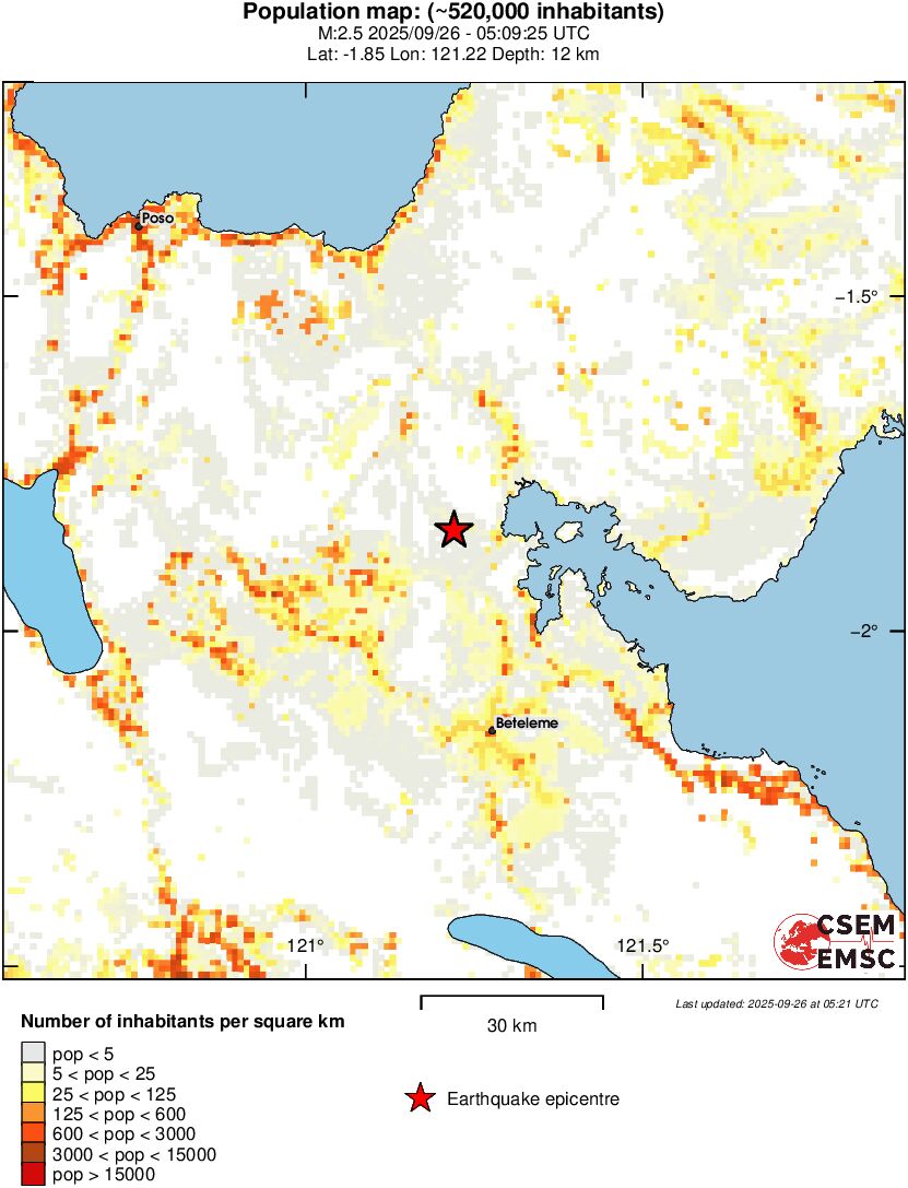 population