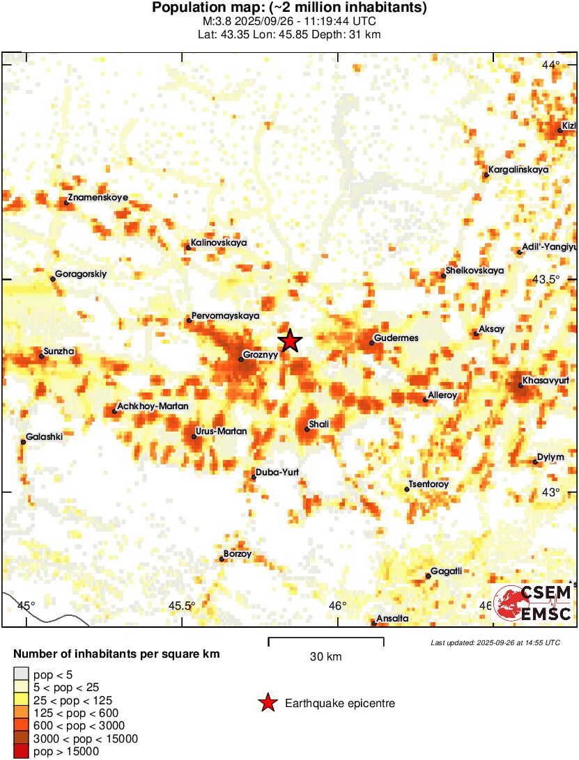 population