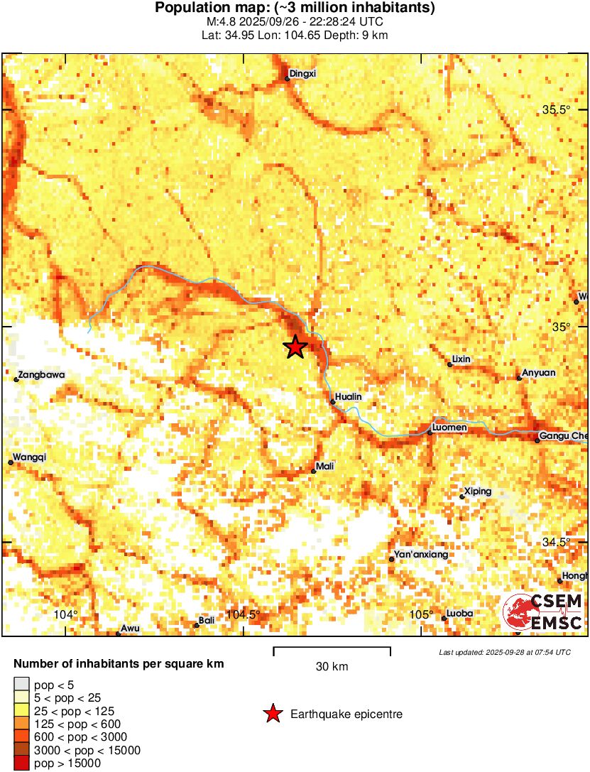 population