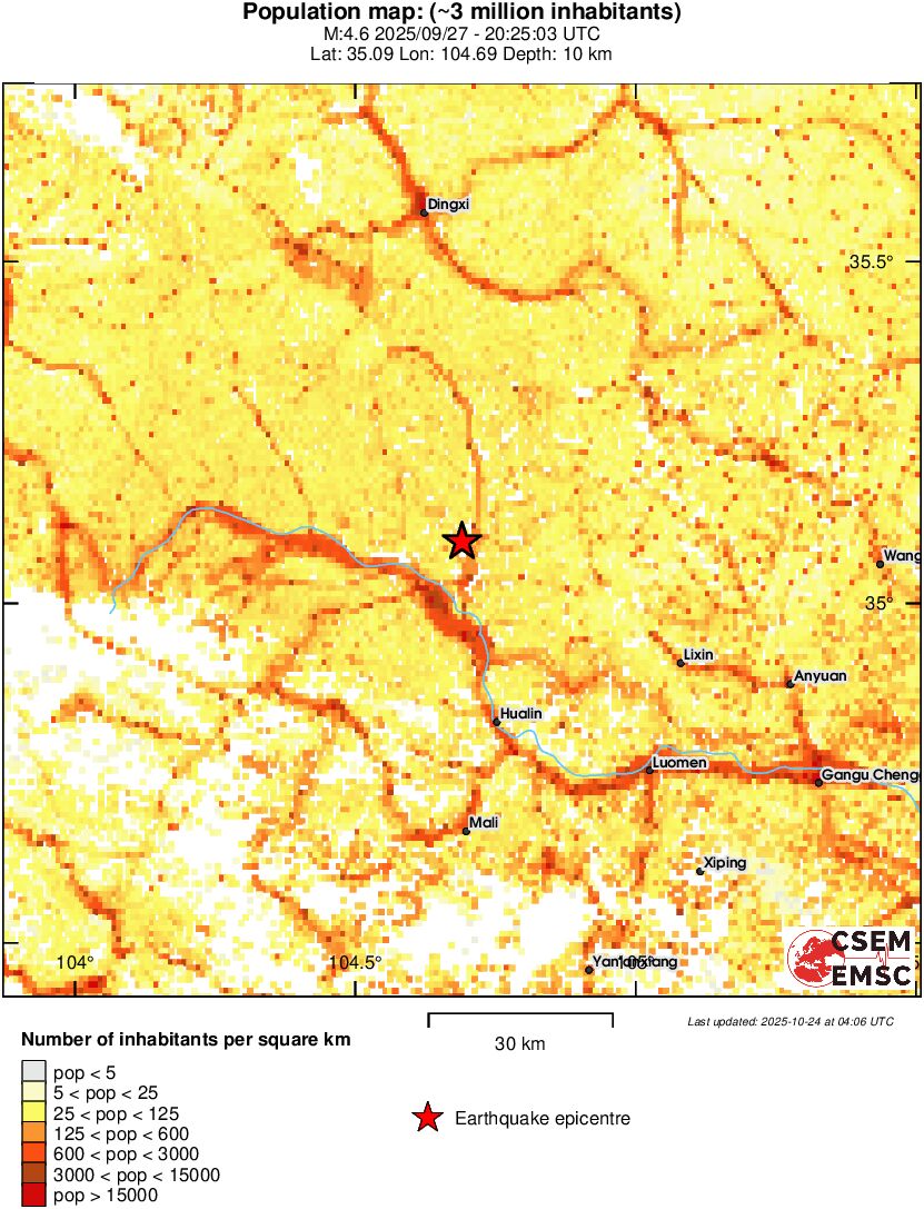 population