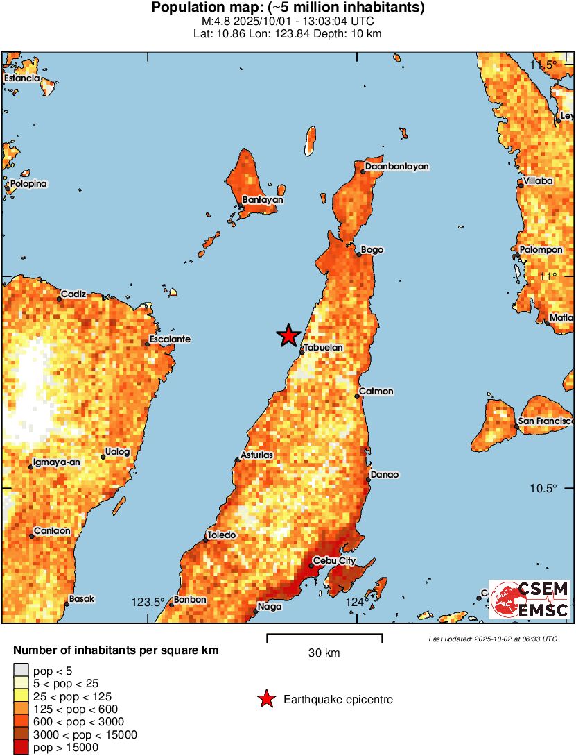population