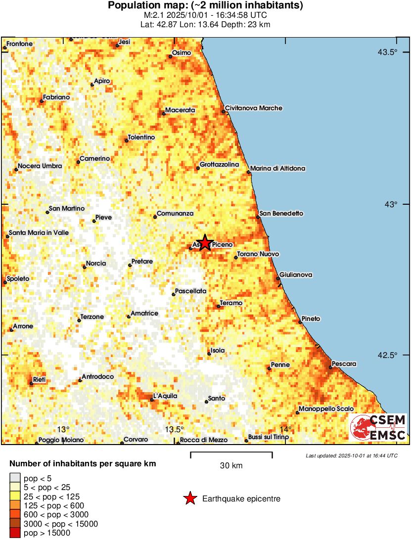 population