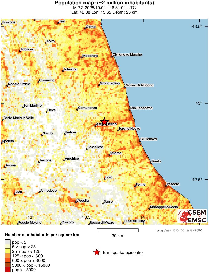 population