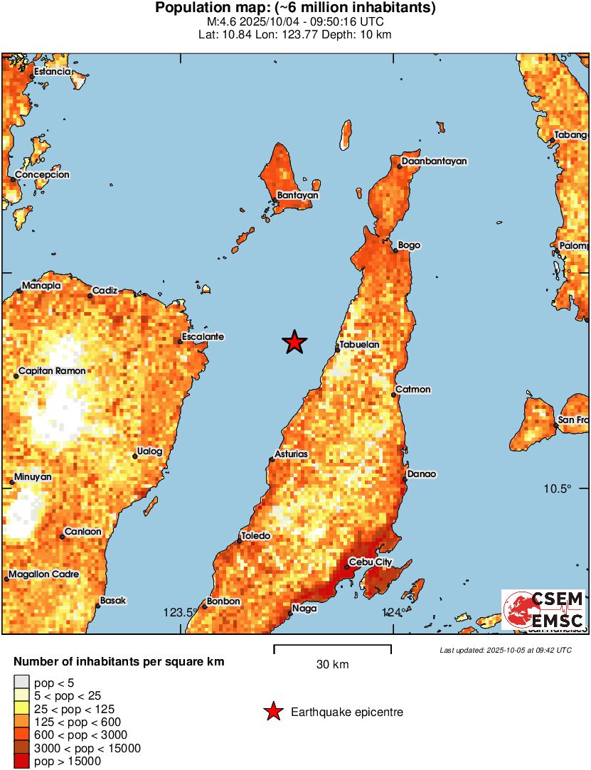 population