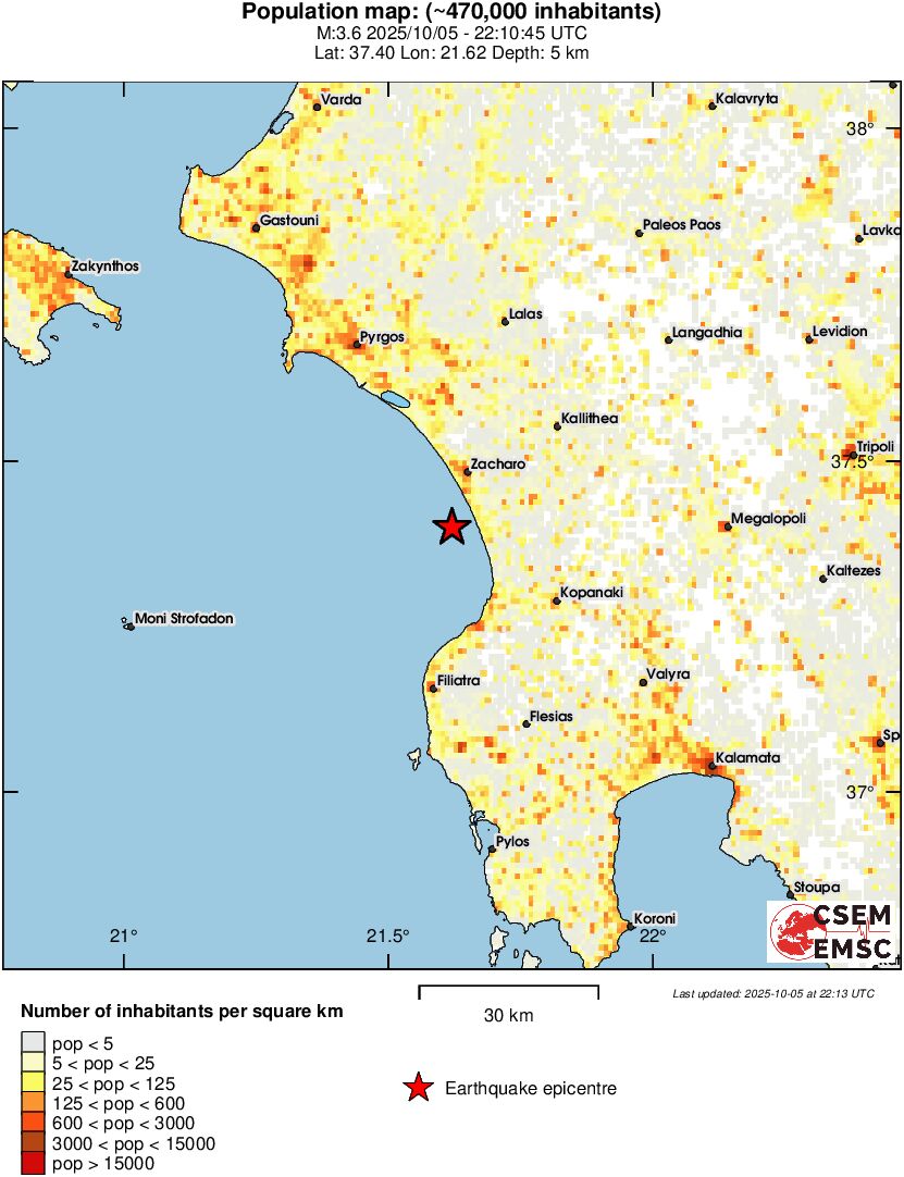 population