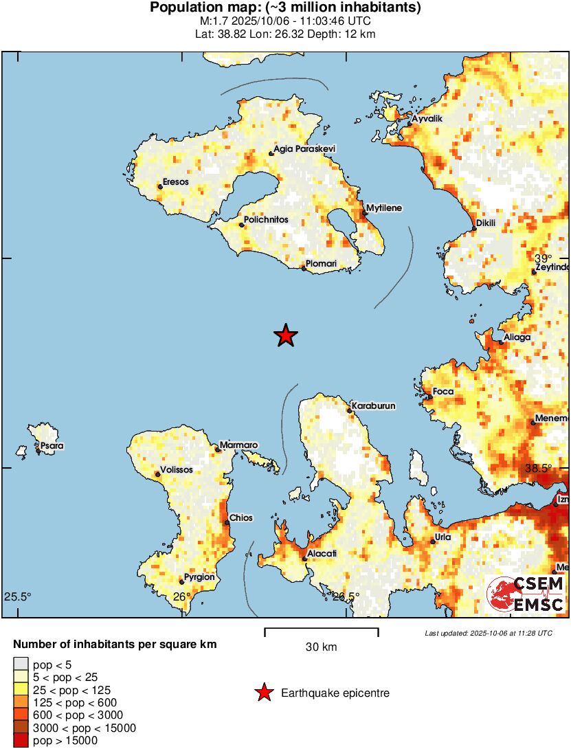 population