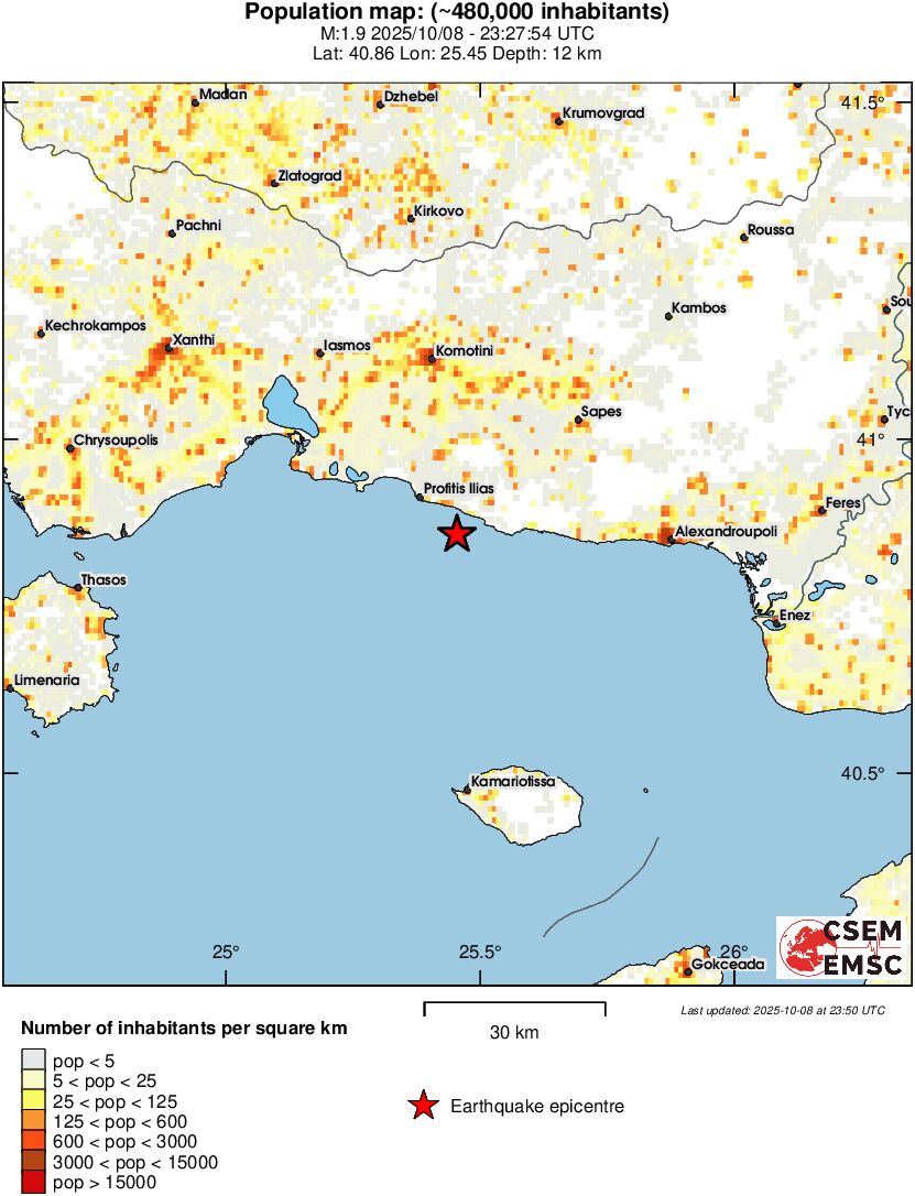 population