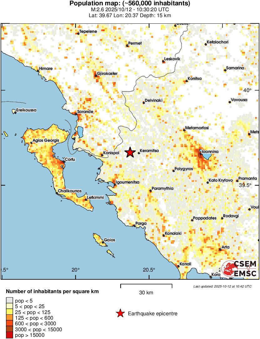population