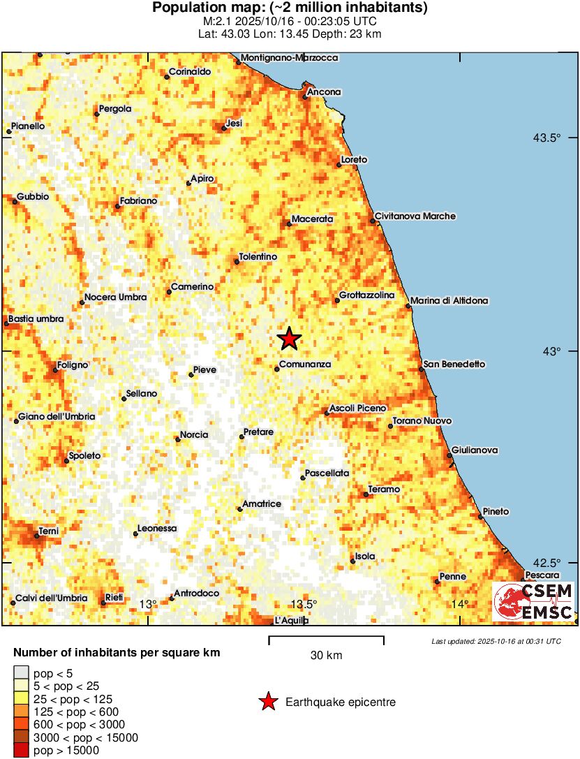 population