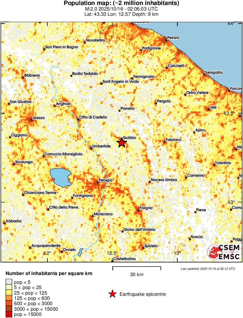 population