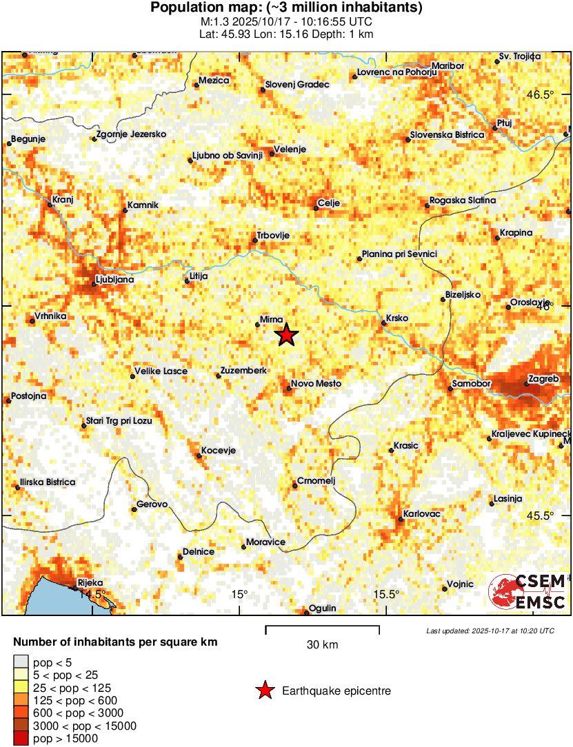 population