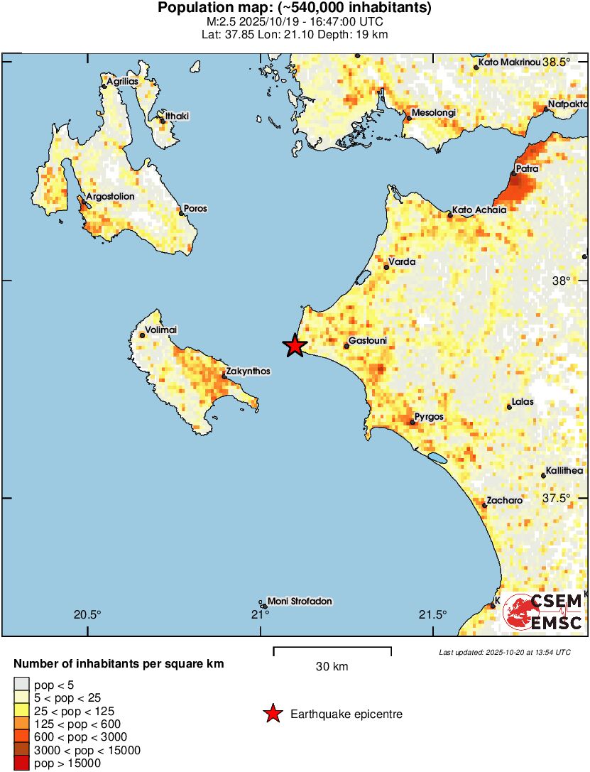 population