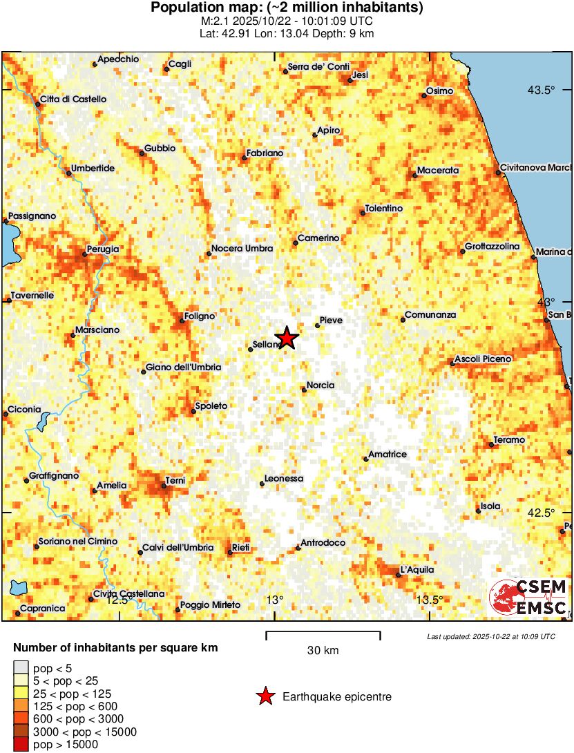 population