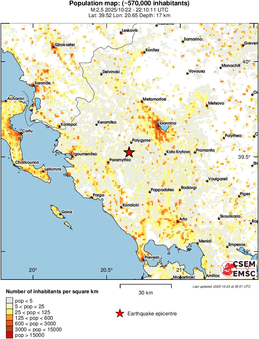 population