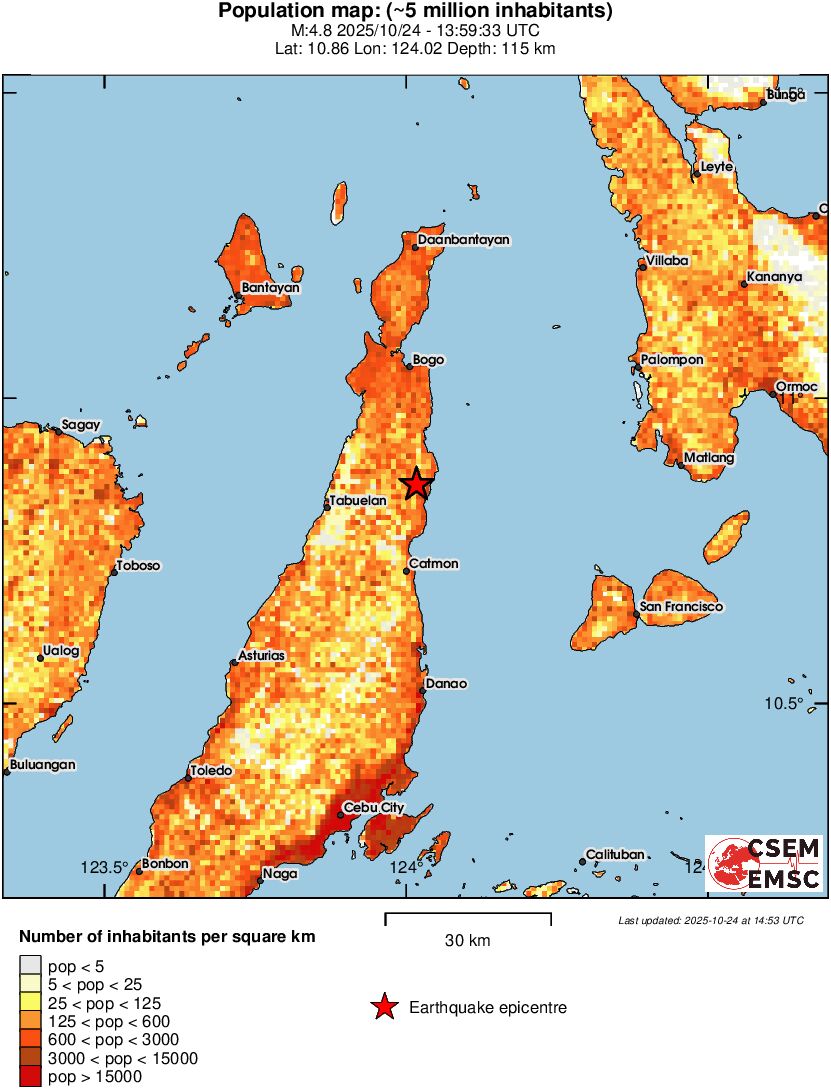 population
