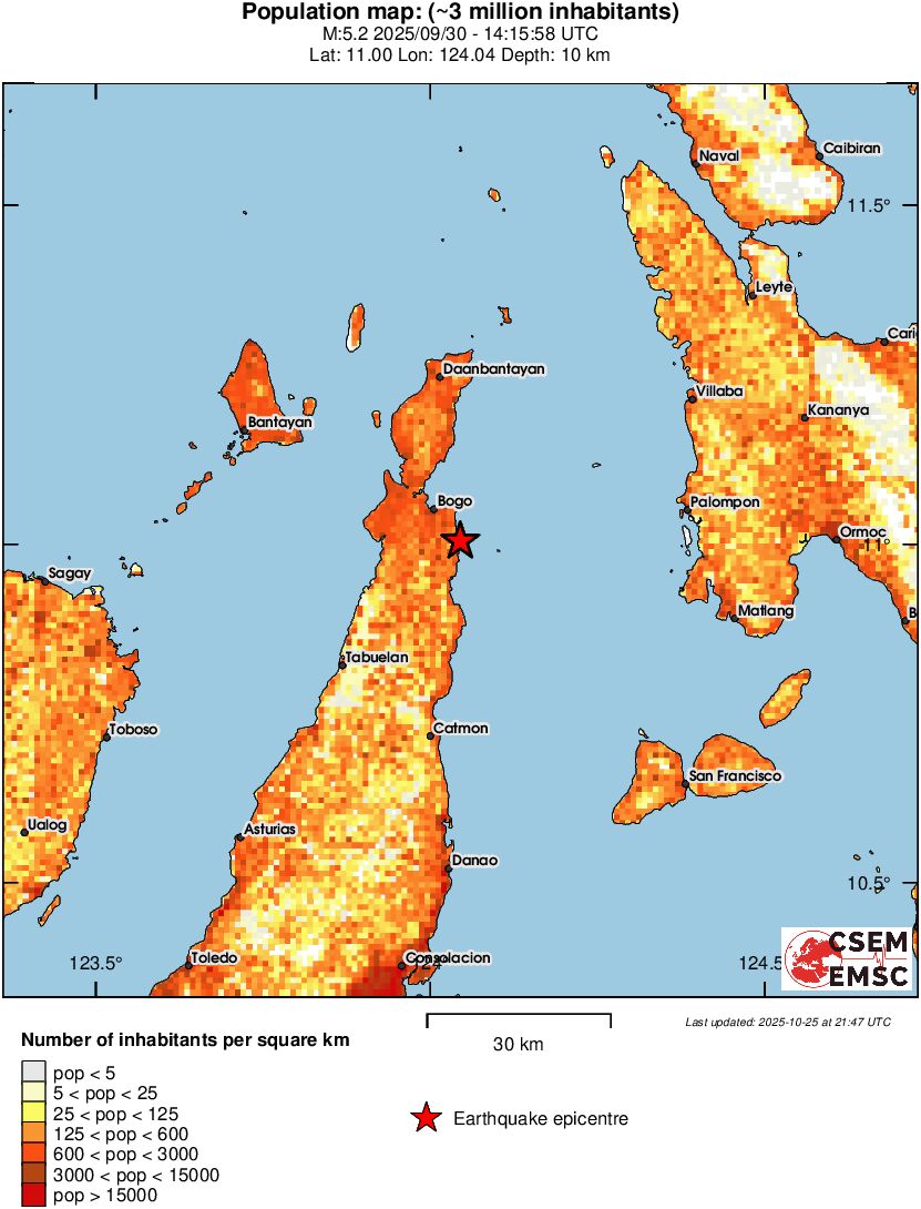 population