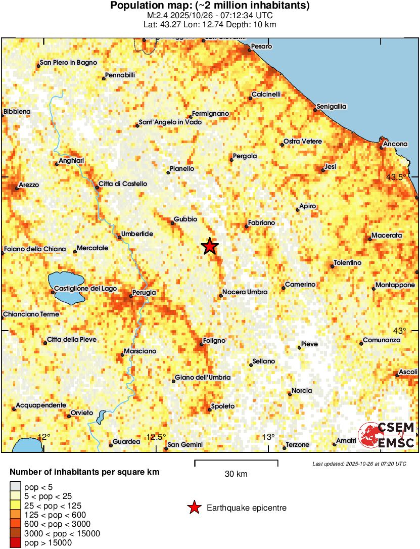 population