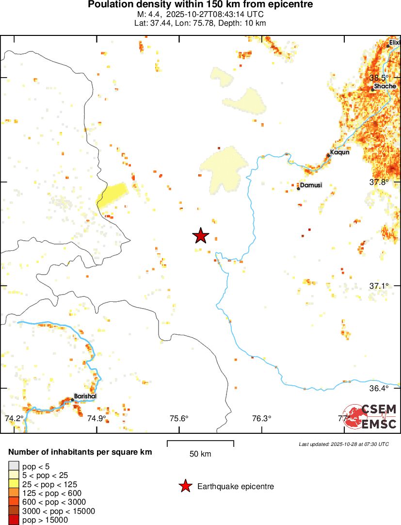 population