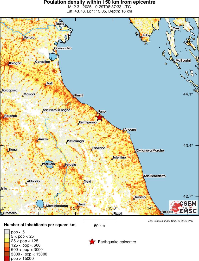 population