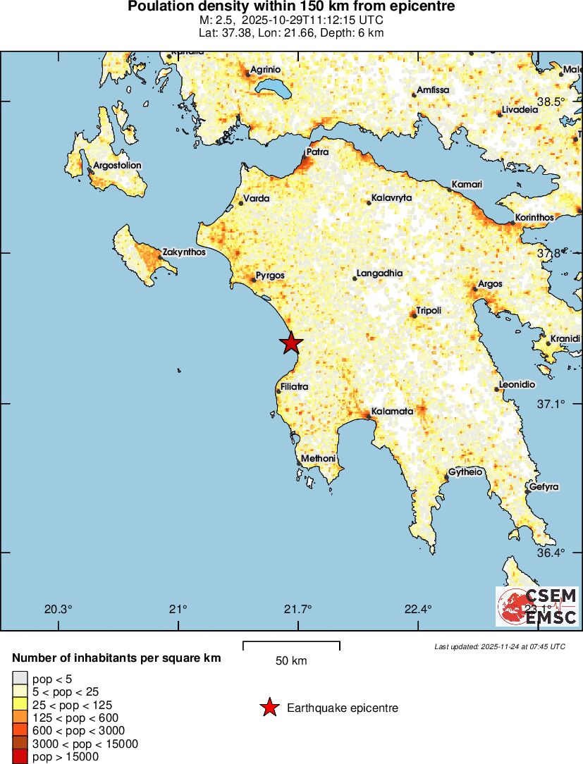 population