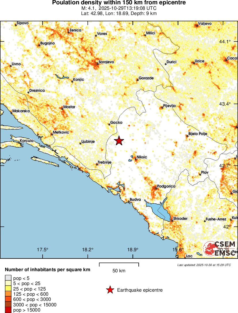 population
