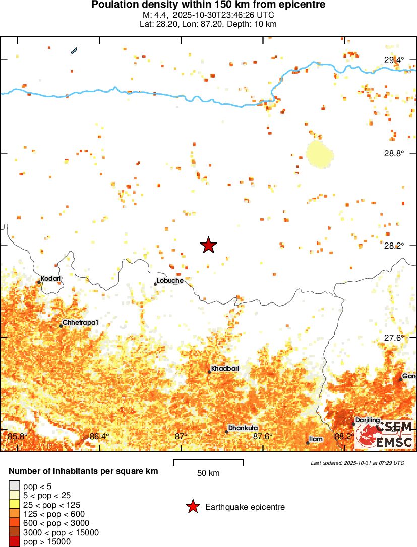 population