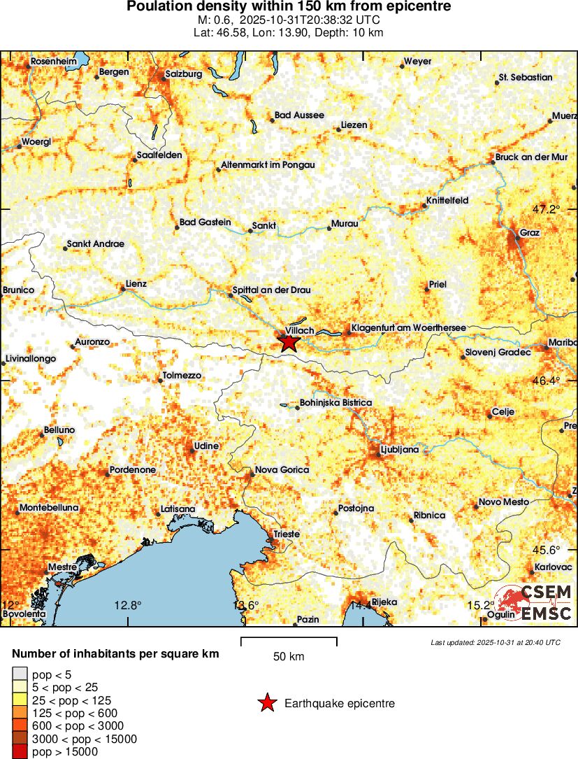 population