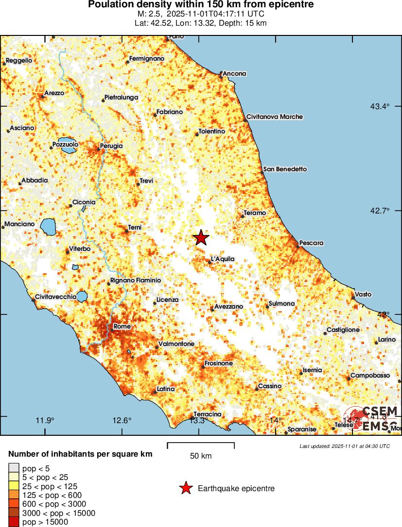 population