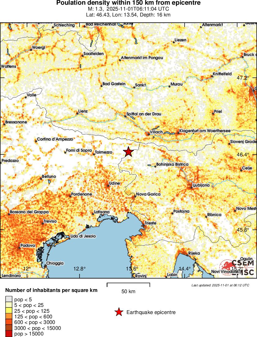 population