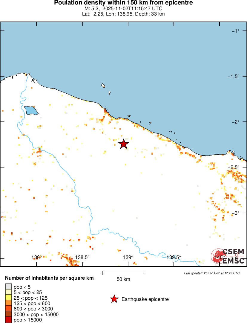 population