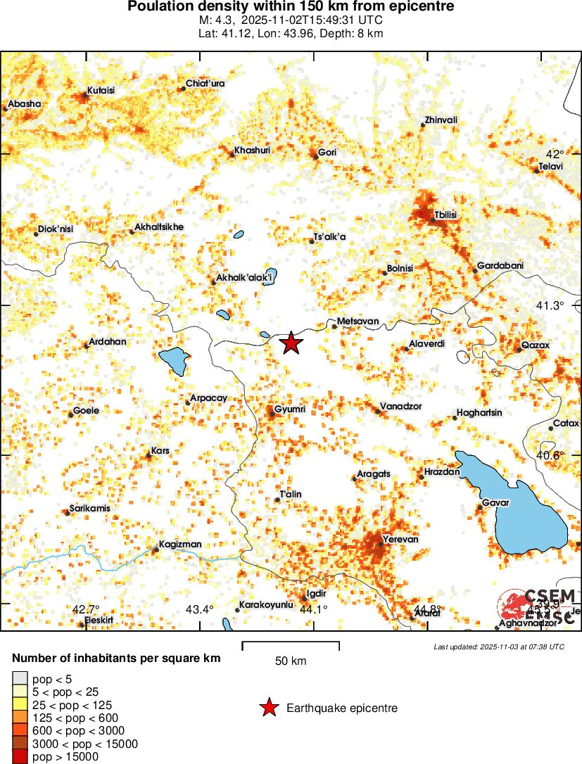population