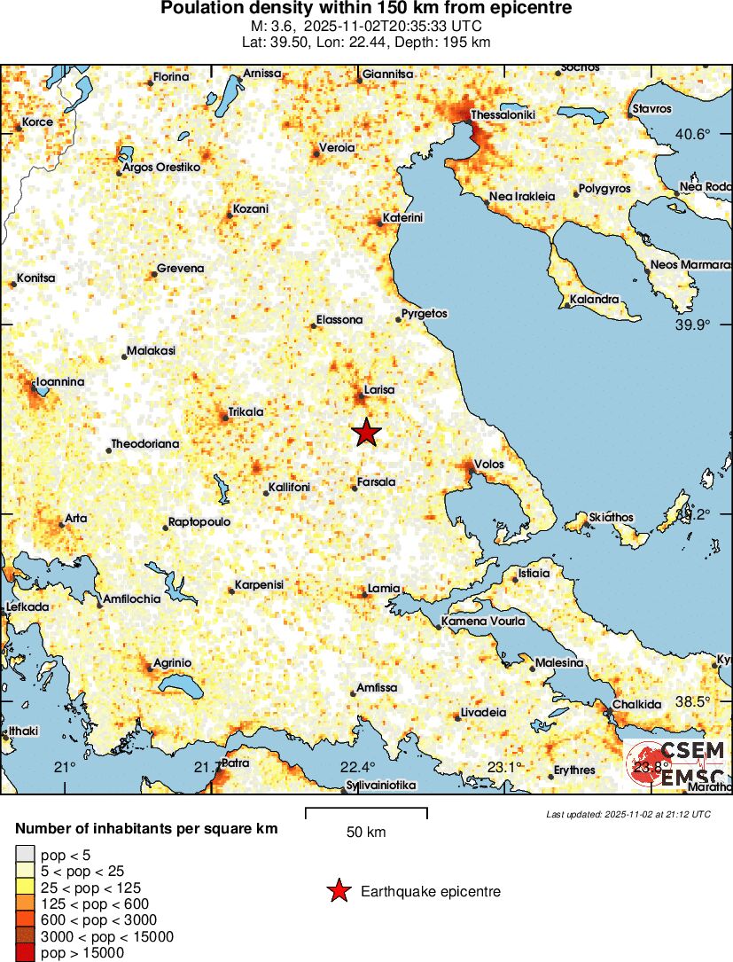 population