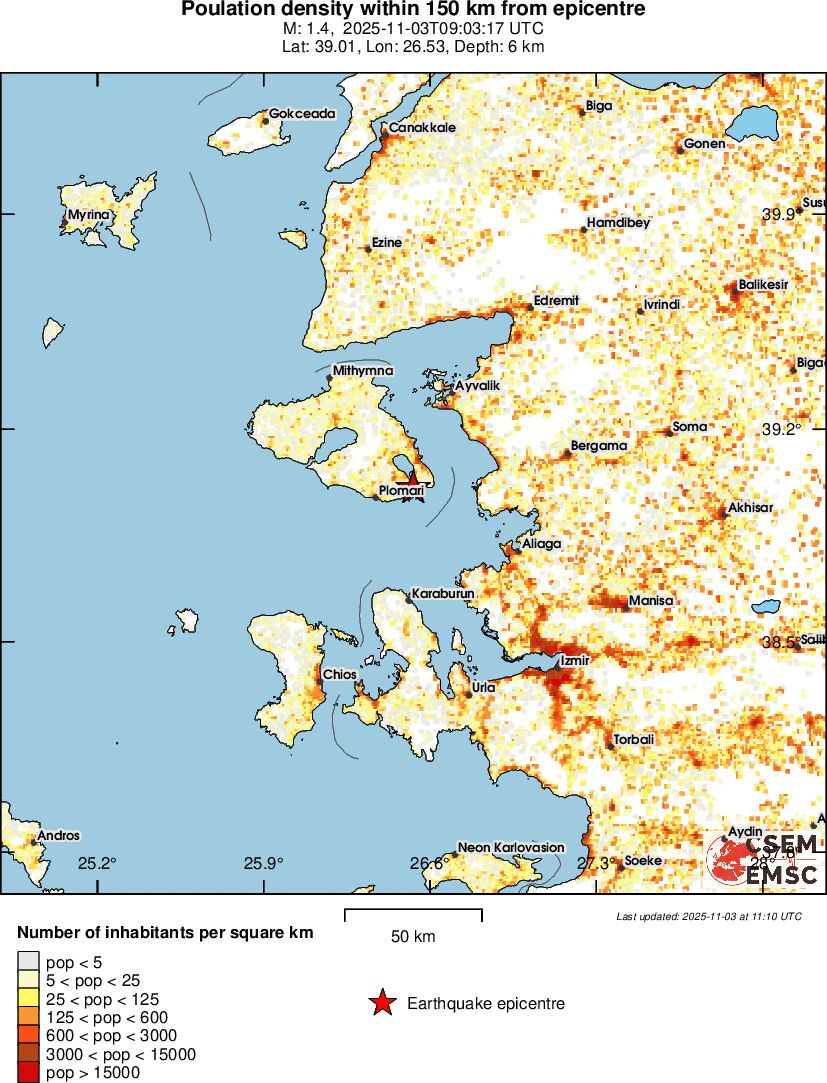population