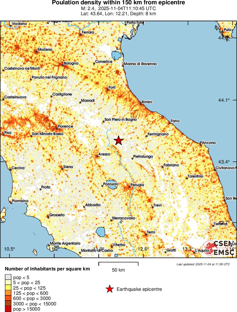 population