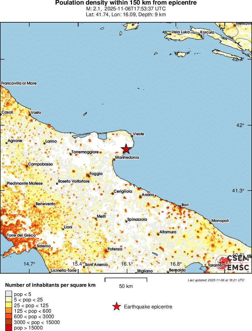 population
