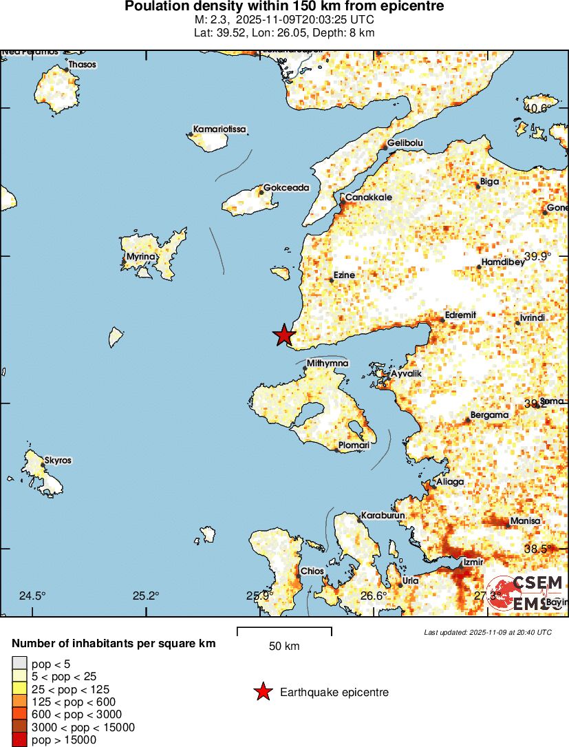 population