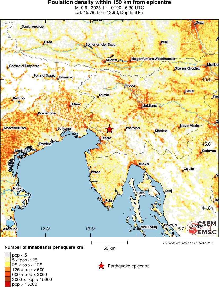 population