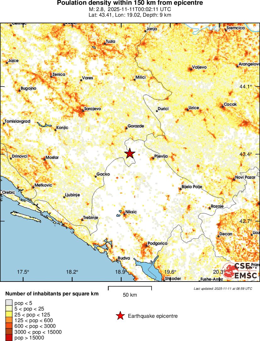 population