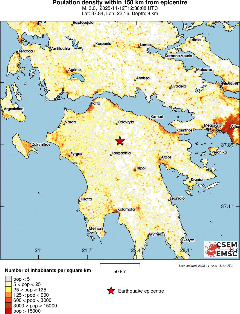population
