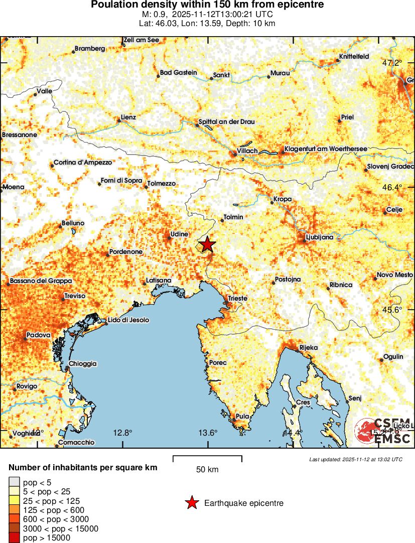 population