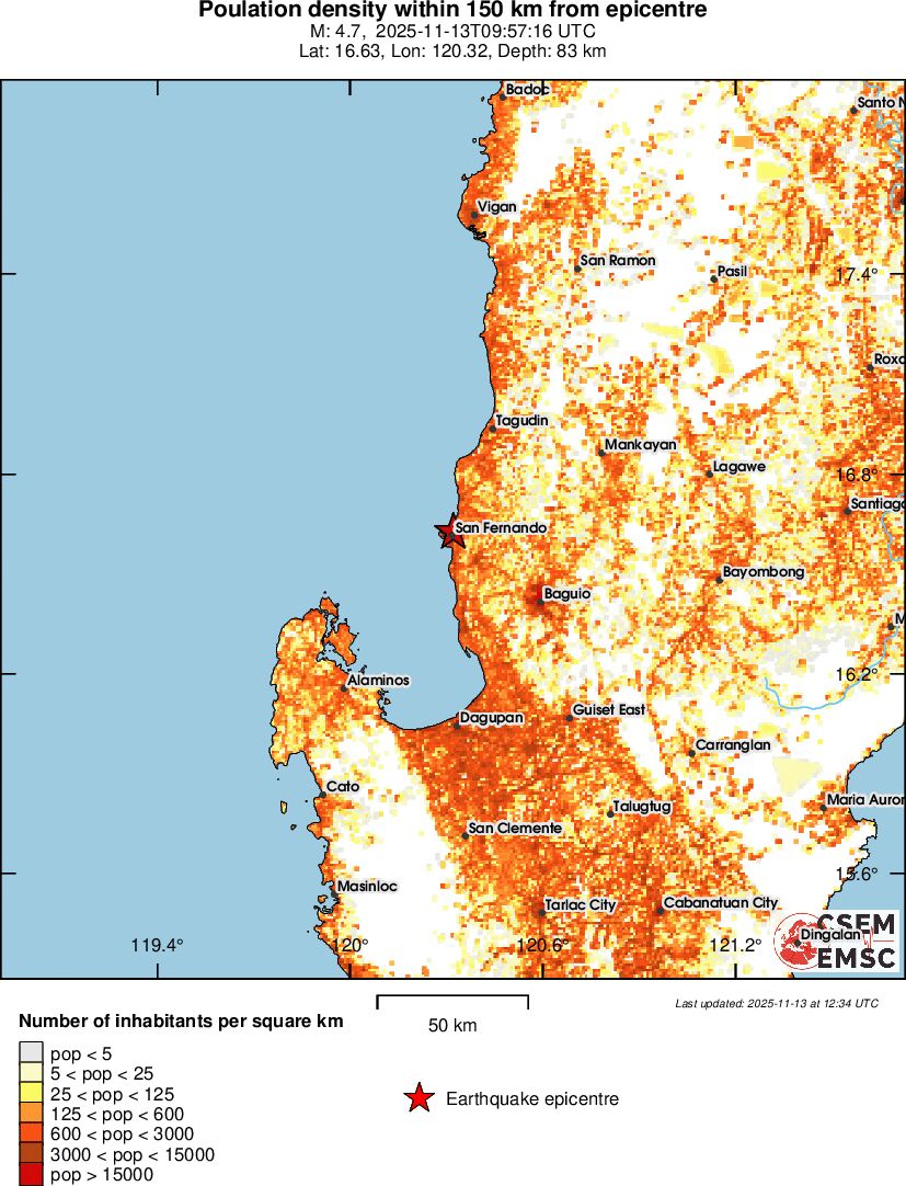 population