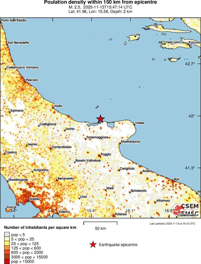population