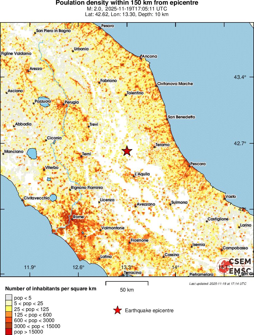 population