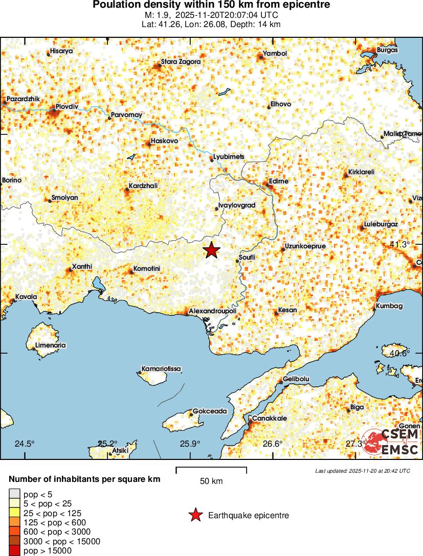 population