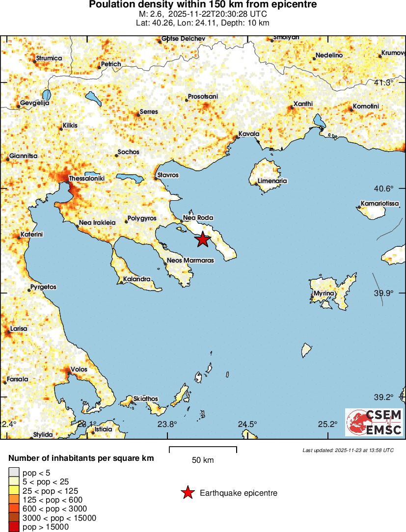 population